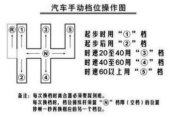 驾考科目三百米加减档