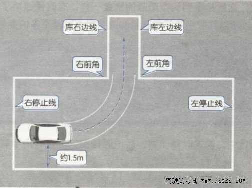 科目二倒车入库考试图文攻略（考试项目）