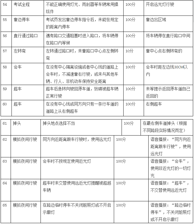 注意