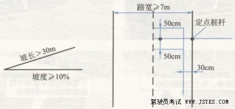 科目二坡道定点停车和起步（考试项目）