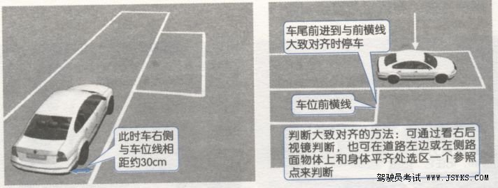 科目二侧方位停车考试攻略