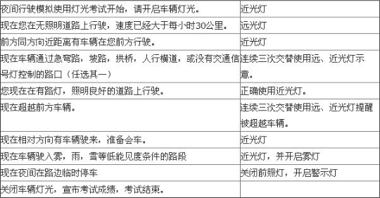 科目三灯光考试口诀表