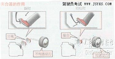 学会踩离合器