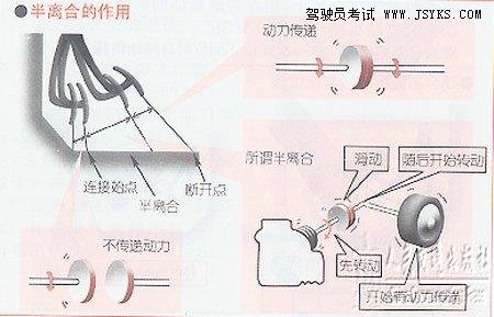 学会踩离合器
