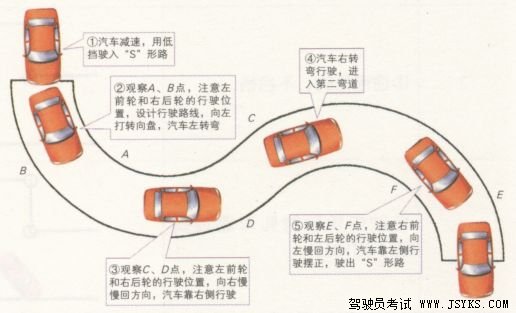 曲线行驶的操作技巧和要领