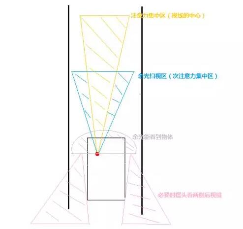 科目三直线行驶为什么通过率这么低