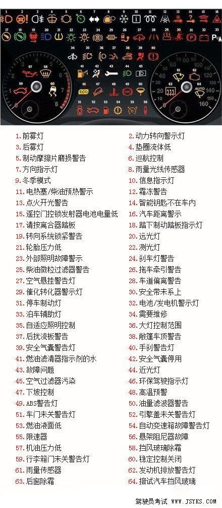 汽车仪表盘符号大全