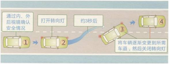 科三变更车道有技巧