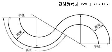 曲线行驶老是压线怎么回事