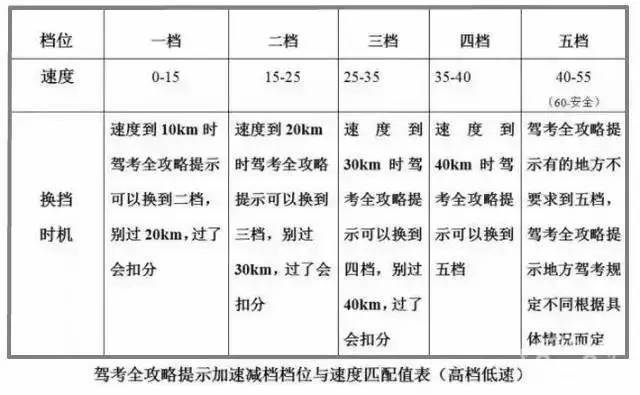 路考的14个坑