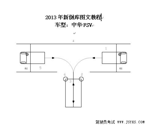 石家庄驾校论坛2019倒桩倒库技巧