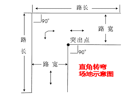 科目二直角转弯技巧全攻略
