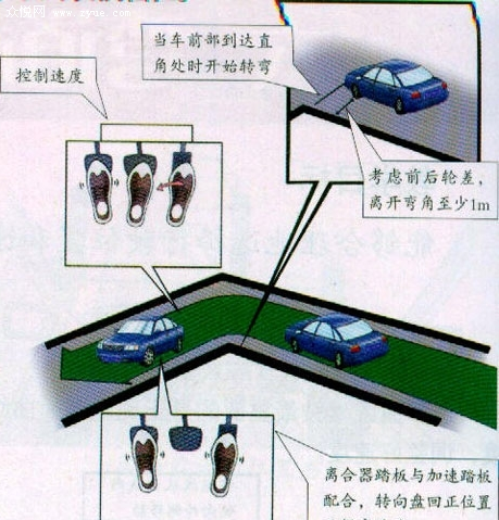 科目二直角转弯技巧全解析