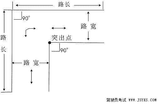 图文解说之直角转弯篇