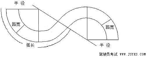 图文解说之曲线行驶