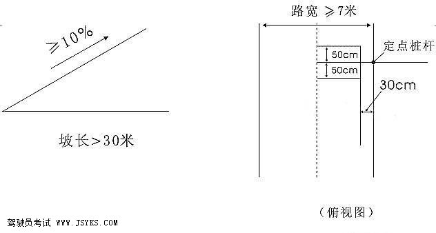 图文解说之上坡、起步篇