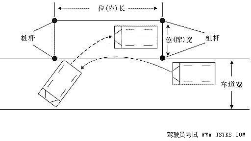 图文解说之侧方停车