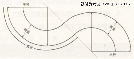 曲线行驶的操作要求及场地设置