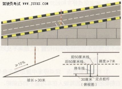 坡道定点停车和起步的操作要求及场地设置