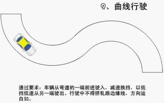 科目二五项必考的技巧和扣分点