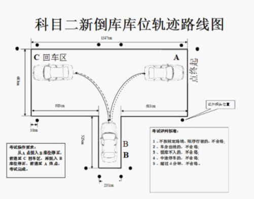 科目二五项必考的技巧和扣分点