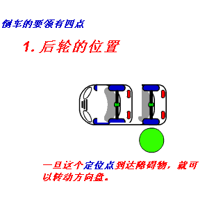 新手必看