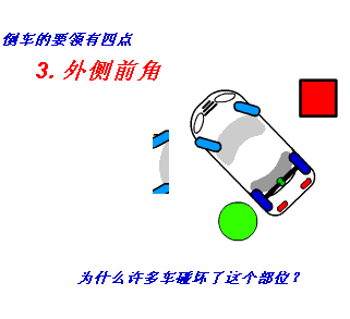 新手必看