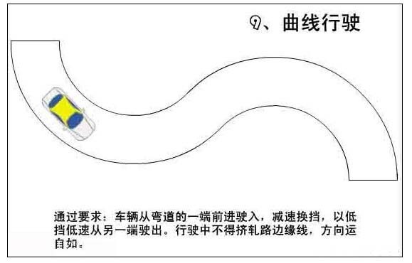 科目二中曲线行驶S弯道的步骤解析