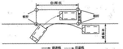 侧方位停车步骤详解