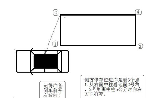 侧方位停车步骤详解