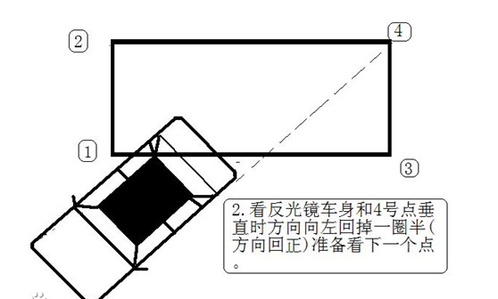 侧方位停车步骤详解