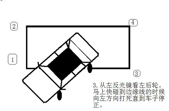 侧方位停车步骤详解