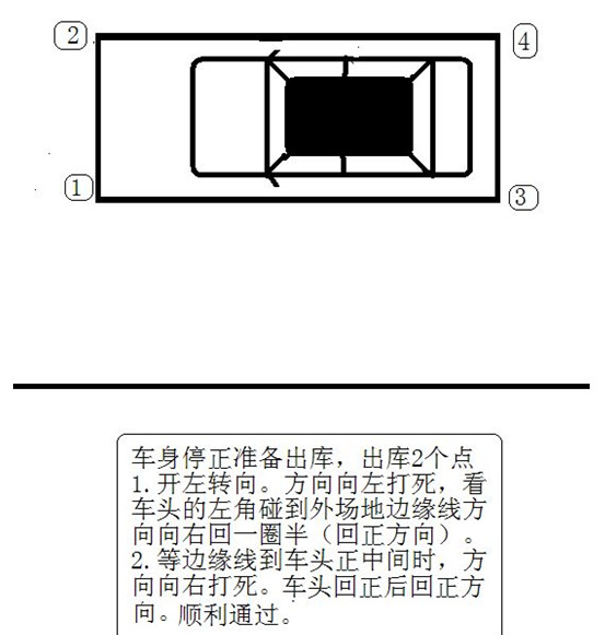 侧方位停车步骤详解