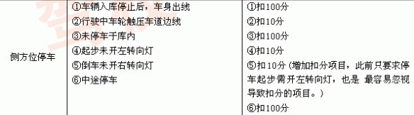 侧方位停车步骤详解