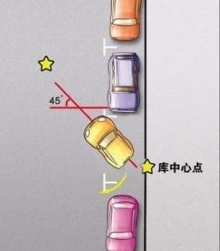 最新版《倒车入库技巧图解》全面震撼出击