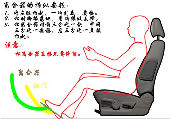 科三路考中学员犯的离奇失误集锦
