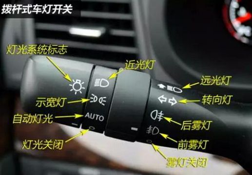 科目三灯光模拟操作满分攻略