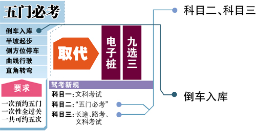 五门必考重难点解答