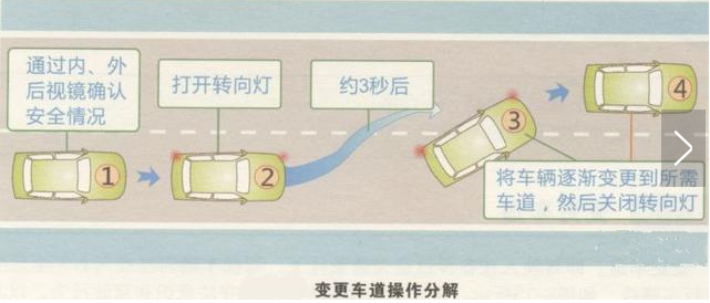 科目三路考实战技巧总结——变更车道