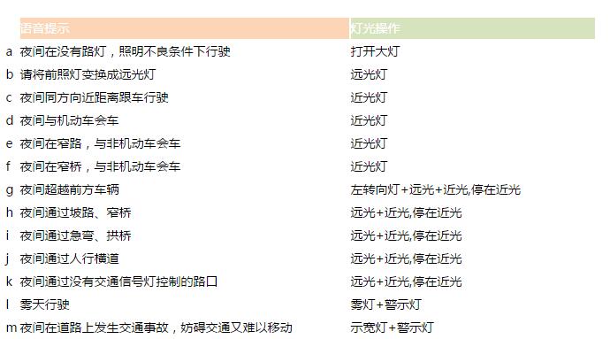 科目三模拟夜间灯光考试操作大全