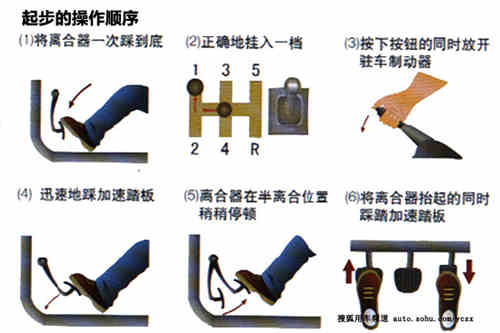 图解科目三起步流程