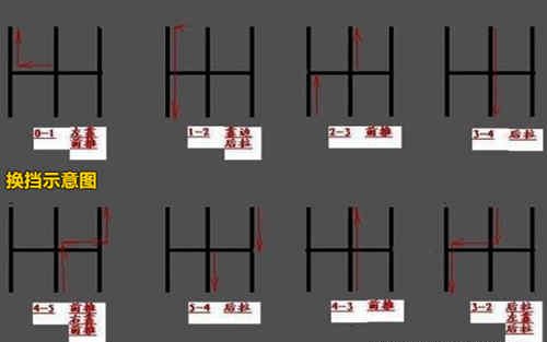 科目三换挡的要点