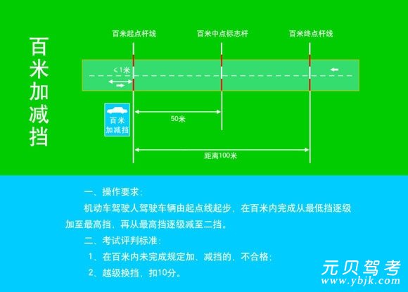 百米加减档技巧图解