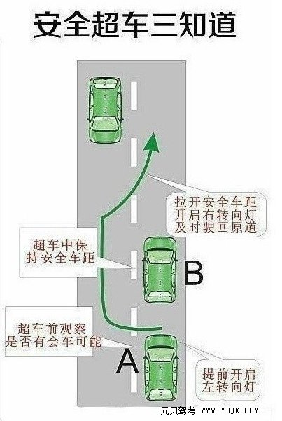 安全超车