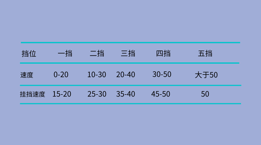 科目三考核项目那么多