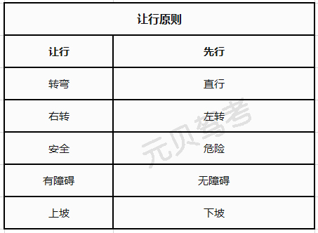 1分钟学会科目一考试技巧