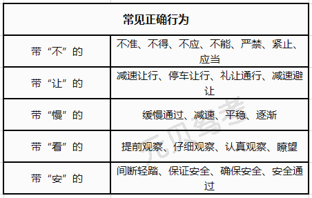 1分钟学会科目一考试技巧