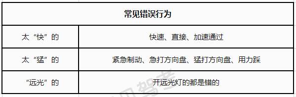 1分钟学会科目一考试技巧