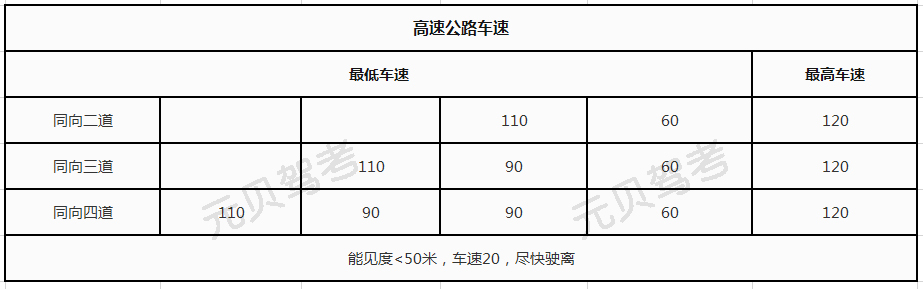 1分钟学会科目一考试技巧