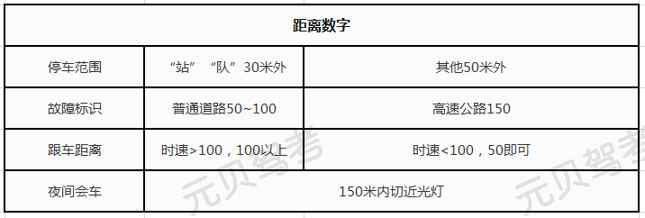 1分钟学会科目一考试技巧